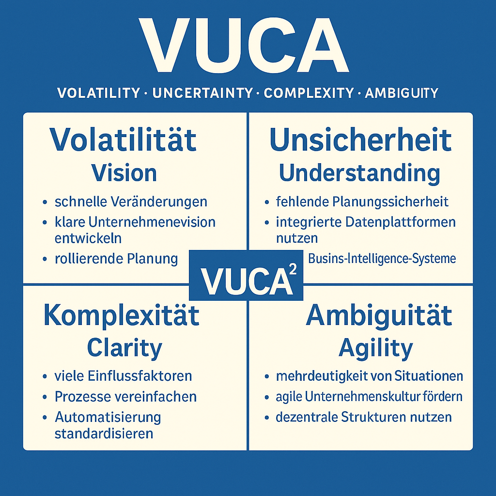 Vuca Copyright Elke Wirtz 2025